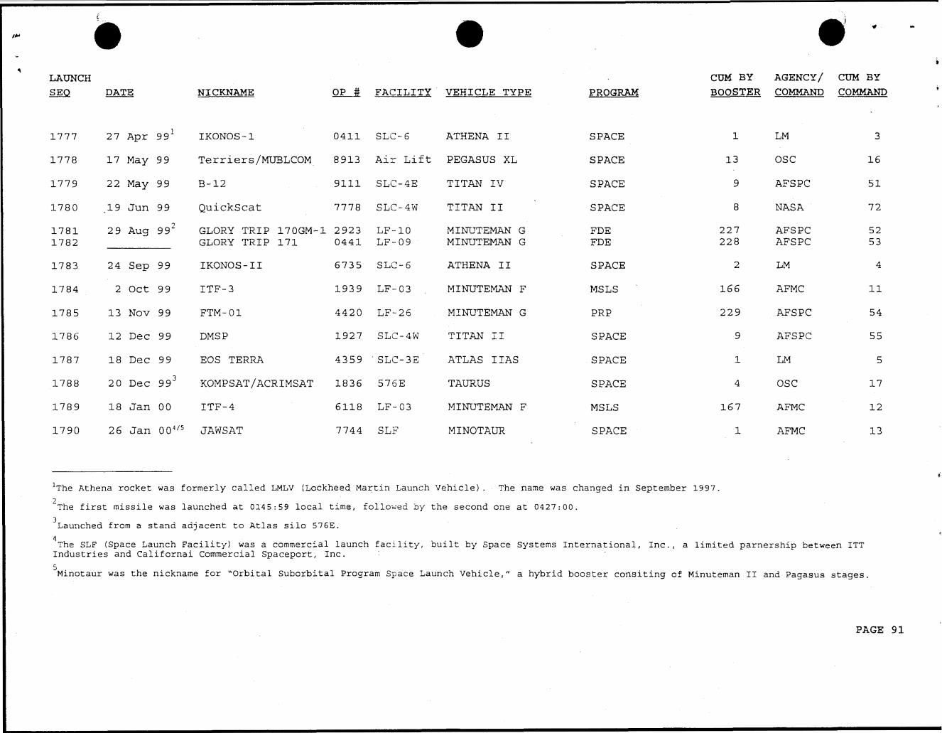 Derived page render from official PDF: D49 final chronology entries through JAWSAT