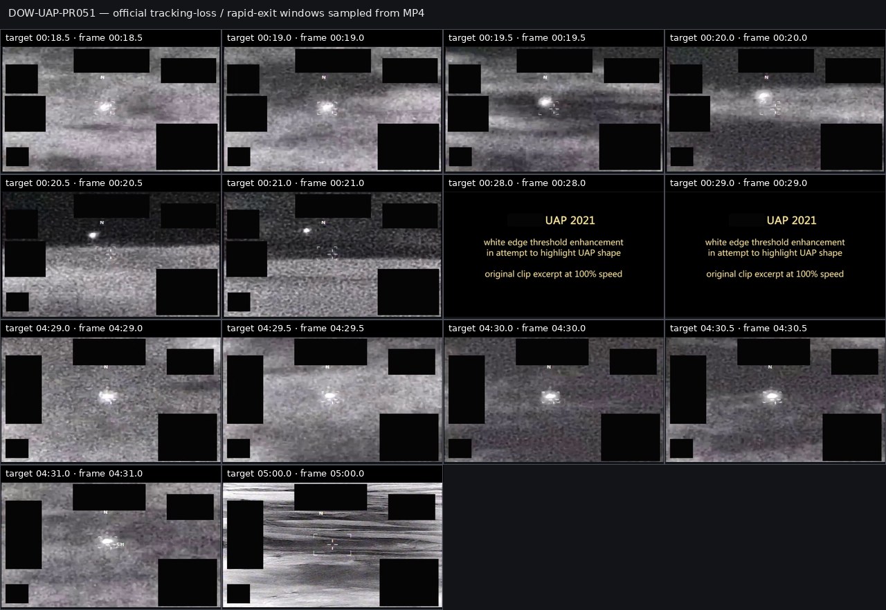 Sampled tracking-loss / rapid-exit windows from the official PR051 MP4
